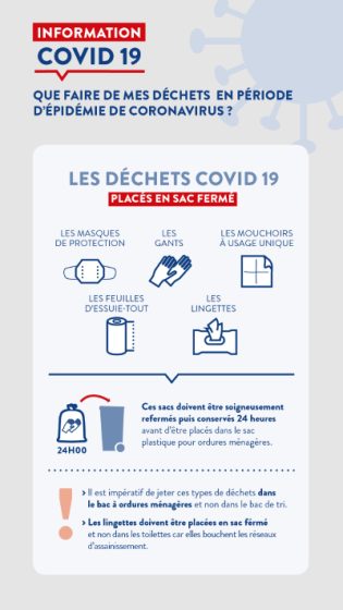 Vigilance déchets Covid 19